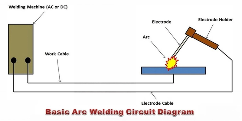 working of welding electrodes
